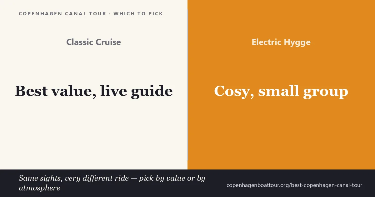 Best Copenhagen canal tour comparison — a classic green sightseeing boat with a live guide versus a small quiet electric hygge boat on the Copenhagen canals